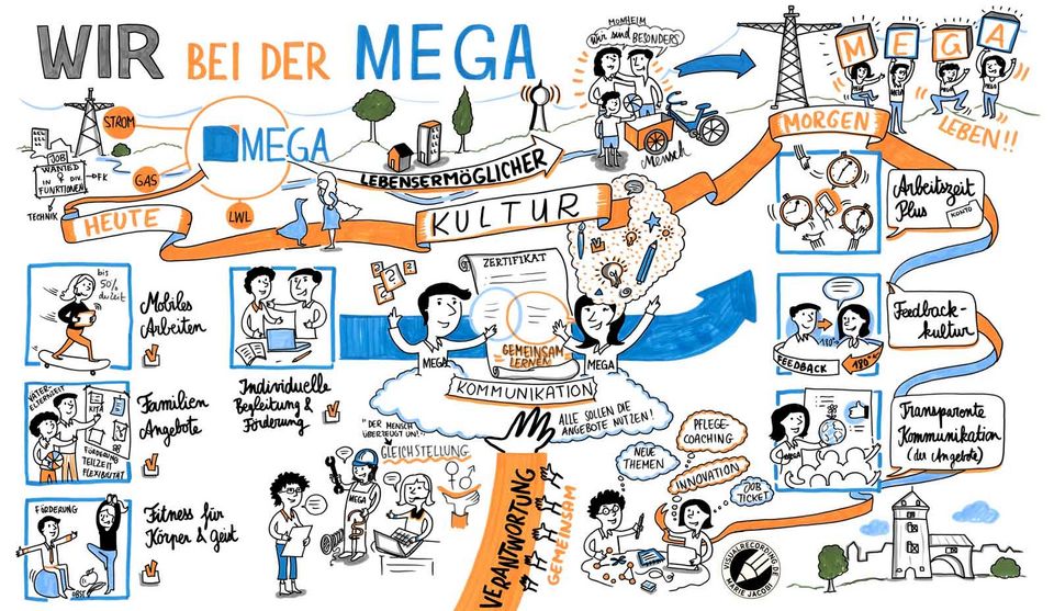 Wir bei der MEGA Wir bei der MEGA